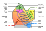 400px-Water_tube_boiler_schematic.png