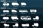 Screenshot_2019-03-05 Everything You Need To Know About Truck Sizes Classification.png