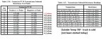 Solenoid Readings.jpg