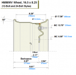 HMMWV Wheel, 24-Bolt.PNG