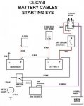 CUCV II 6.5T BATTERY WIRING DIAGRAM-24V STARTER.jpg