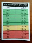 02-Loaded-Battery-Voltage-vs.-SOC-AGM.jpg