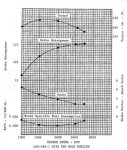 torque Deuce torque peak.jpg