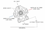 Water_Cooling_Turbo_Housing_Rotation_Diagram-1024x685.png