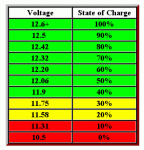 90823_12V_battery_scale_for_Priusbattery voltage.gif