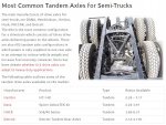 Most Common Truck Axles.jpg