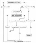 troubleshooting_flowchart.jpg