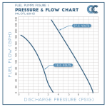 Pressure and Flow Chart.png