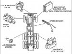 CTIS Valves TM-9-2320-363-20-1_199_1.jpg