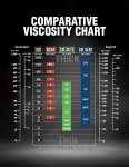 Comparative_Viscosity_Chart_550wide.jpg