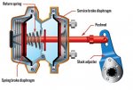 Spring Brake Chamber - Brake Not Applied.jpg