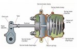 Cage Bolt - Exploded View of Brake Chamber.jpg