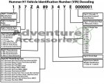 HMMWV Hummer H1 VIN Decoder.jpg