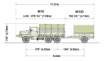 M35 + M105, LOA.PNG