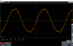 Generator AC House Load AirCon Running(35%)(Red L1 Yellow L3).png