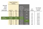 pedal-position-rpms.jpg