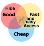 GoodFastCheapImage_b.png